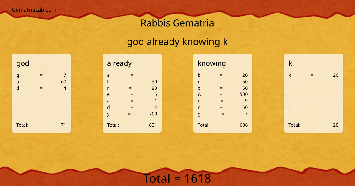 god already knowing k in rabbis Gematria